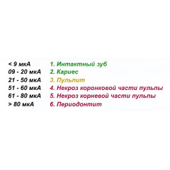 Geosoft Dent EndoEst-5F AЭ-01 аппарат электромеханический для электроодонтодиагностики