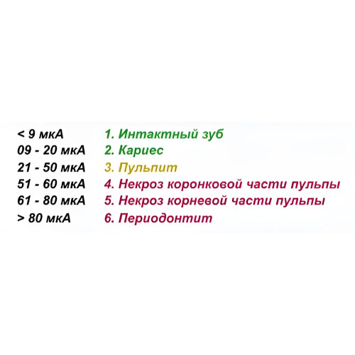 Geosoft Dent EndoEst-5F AЭ-01 аппарат электромеханический для электроодонтодиагностики
