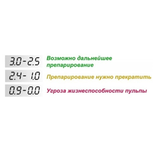 Geosoft Dent комплект EndoEst-3D аппарат диагностический