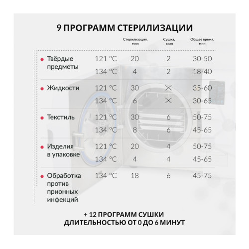 Армед DGT-23B паровой стерилизатор 23 литров