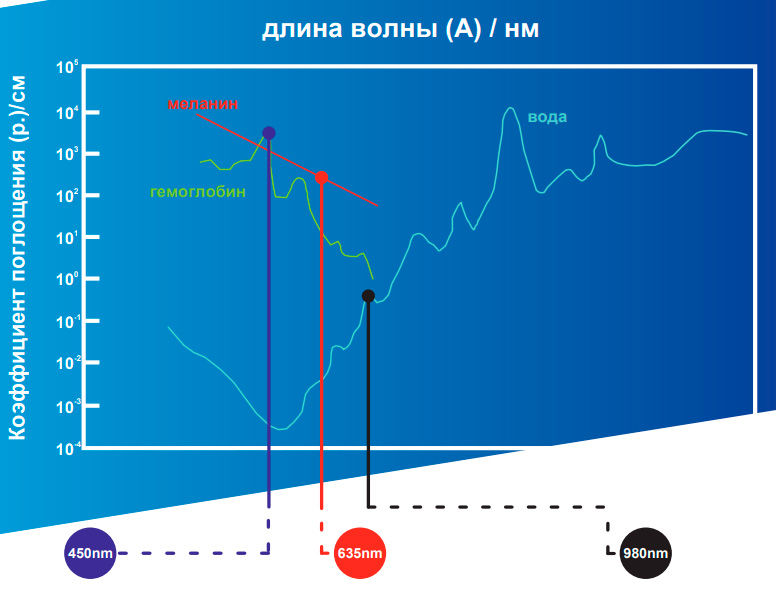 Экстраоральная терапия