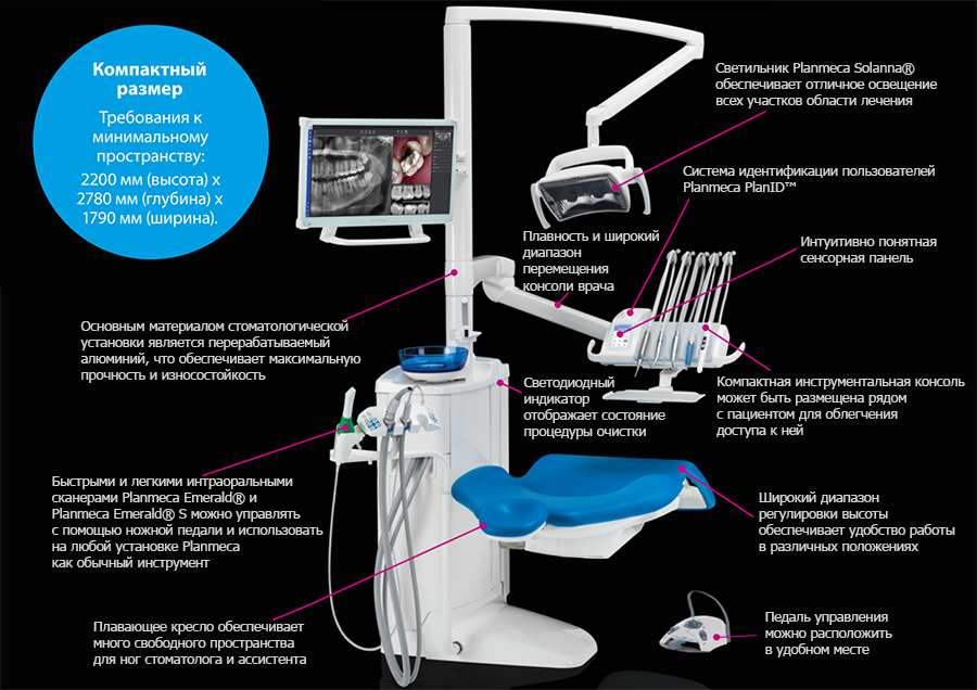 Стоматологическая установка Planmeca Compact i5