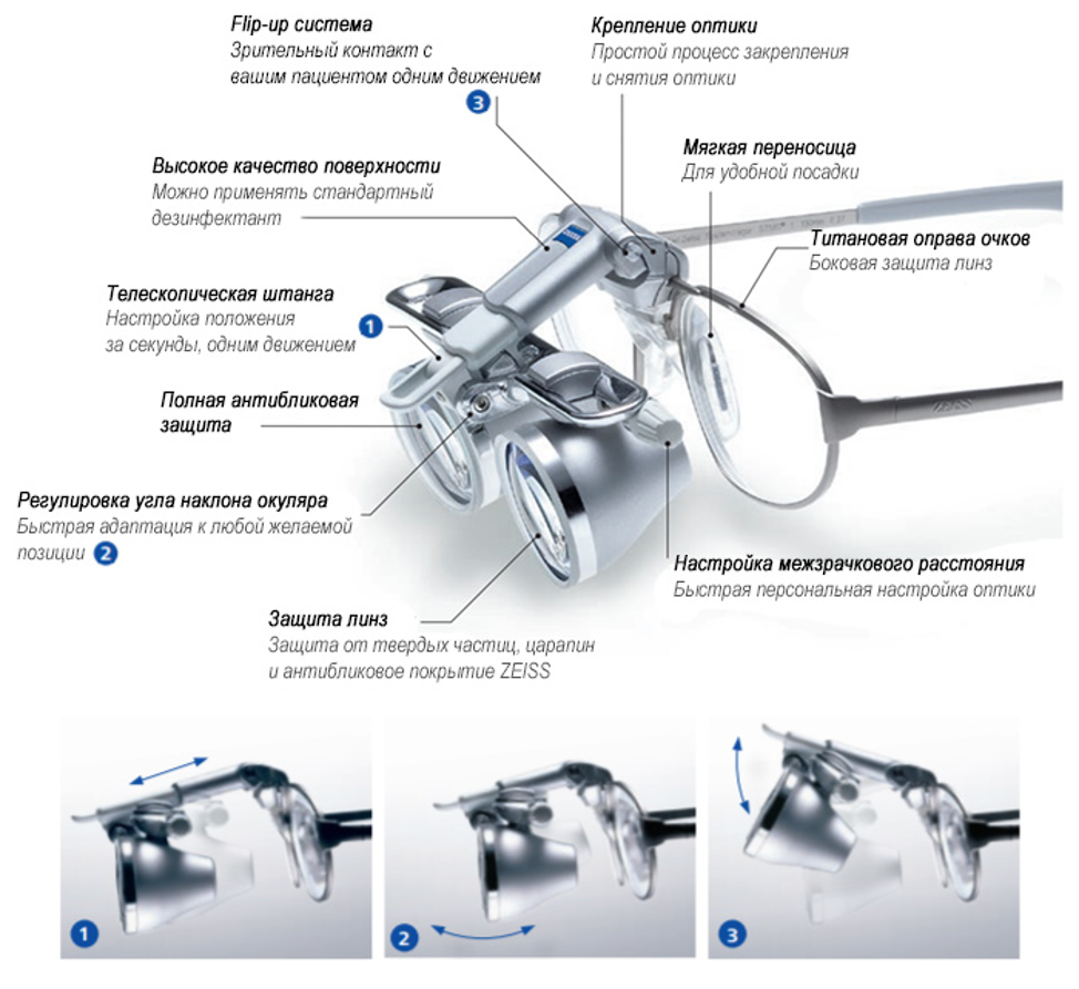 Carl Zeiss EyeMag